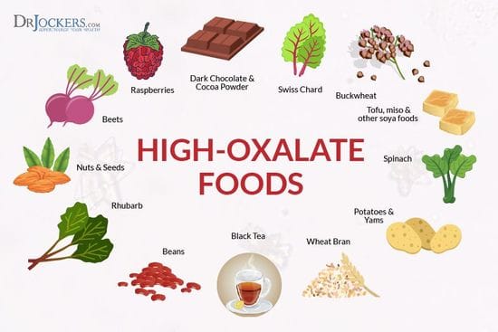 Dietary changes after Chemotherapy: a Diet Low in Oxalates